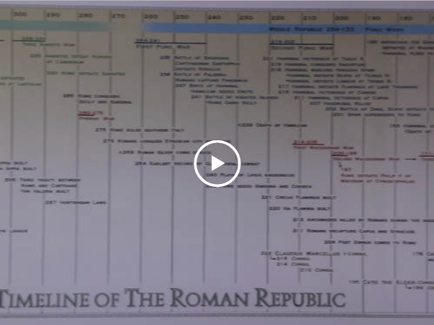 Timeline of the Roman Republic