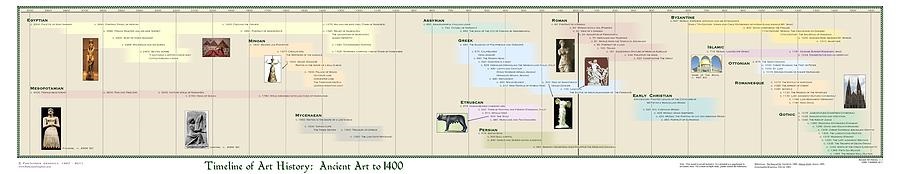 Onwijs Timeline of Art History Ancient Art to 1400 CG-86